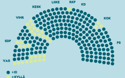 Vihreät elämän puolella eduskunnassa – Viikkoblogi 42/2022